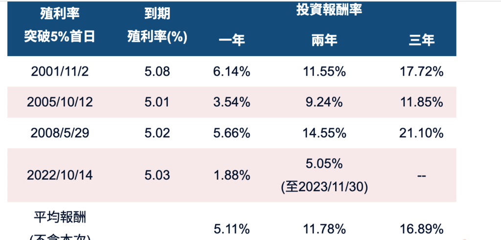 投資基金首選富蘭克林基金｜穩定月配息打造被動收入｜精選收益基