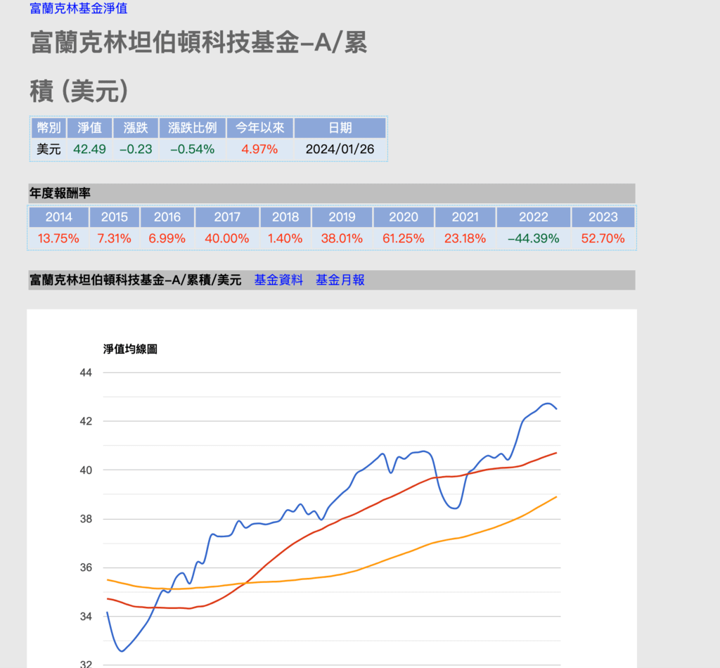 投資基金首選富蘭克林基金｜穩定月配息打造被動收入｜精選收益基