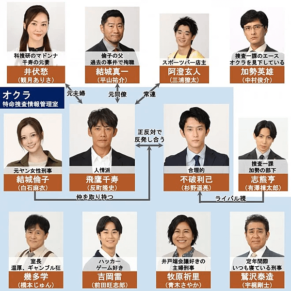 Okura～難解事件搜查～   オクラ〜迷宮入り事件捜査〜