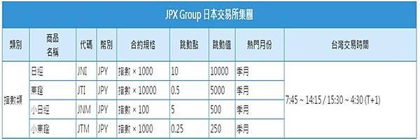 日本交易所契約規格