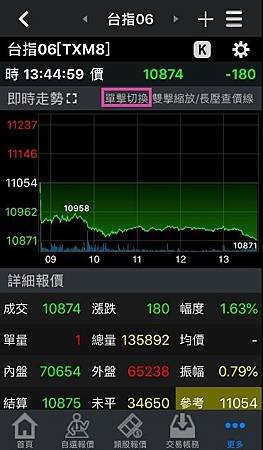 元富手機APP行動達人期貨走勢圖