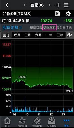 元富手機APP行動達人期貨走勢圖2