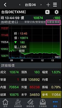 元富手機APP行動達人期貨走勢圖3