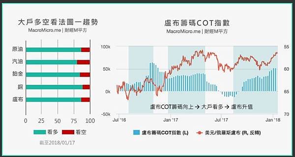 大戶多空看法