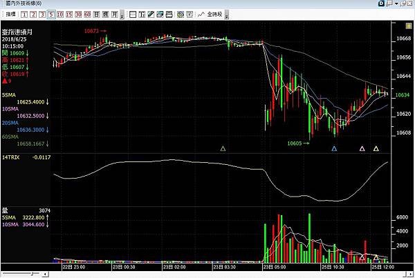 ETF期貨手續費