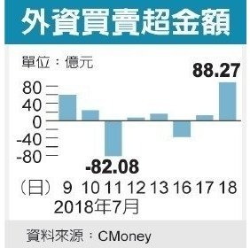 個股期貨手續費2