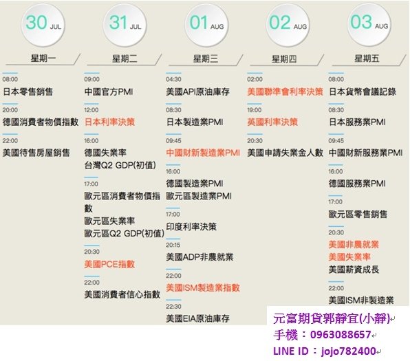 原油期貨手續費