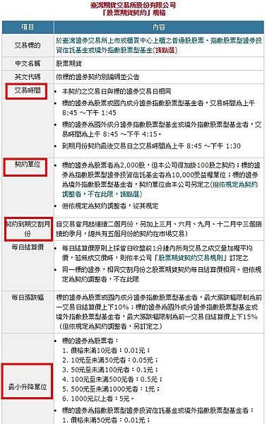 個股期貨手續費2