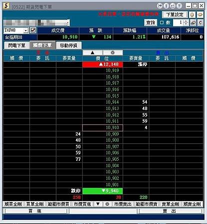 小輕原油期貨手續費2