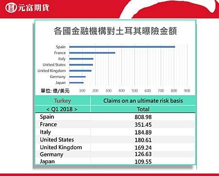 天然氣手續費