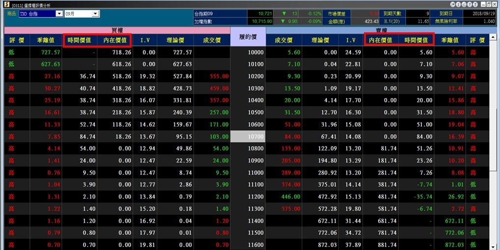 選擇權手續費2