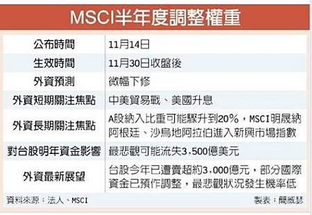 2018年季度調整