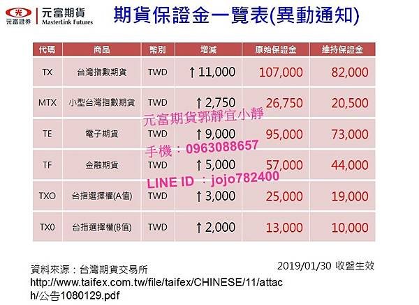 春節保證金調整