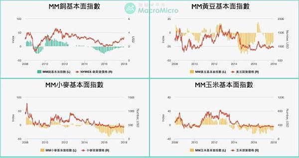 海期手續費