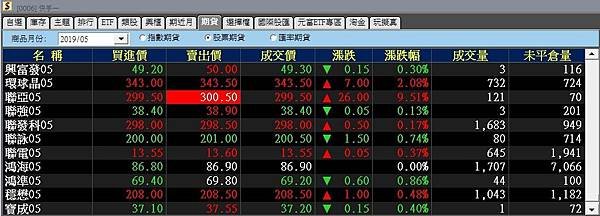 個股期貨手續費