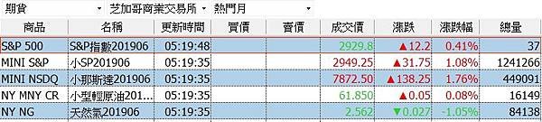 小輕原油手續費