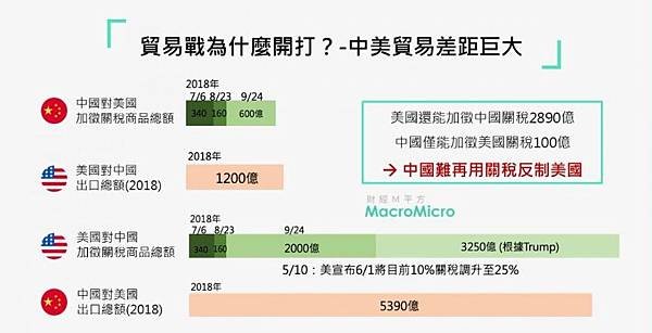 選擇權手續費