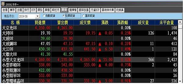 個股期貨手續費