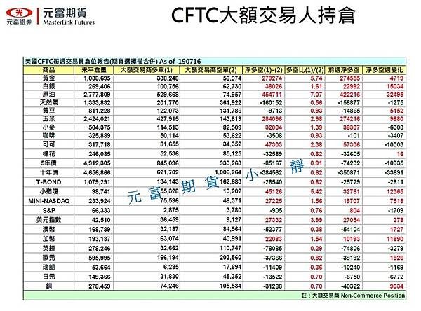 國外期貨手續費2