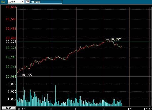 期貨手續費