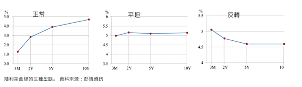 海期手續費 (2)