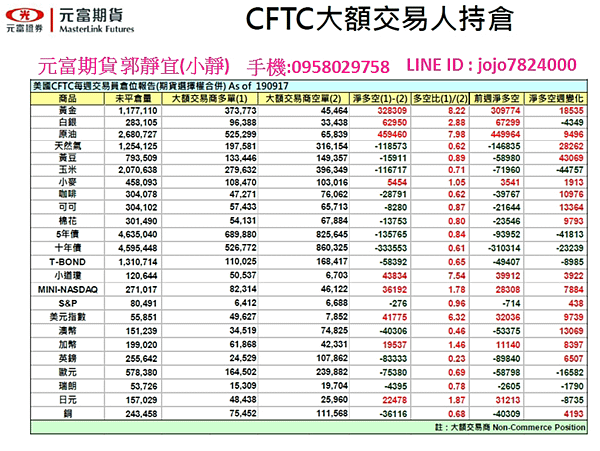 小德指手續費