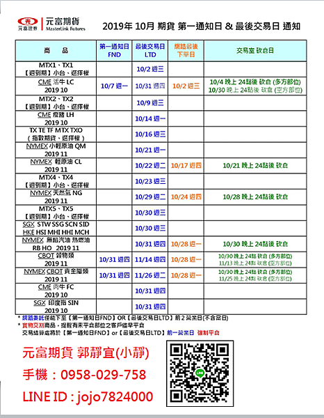 海期手續費 (2)