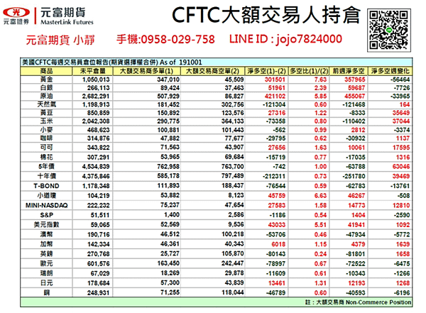 那斯達克手續費.jpg