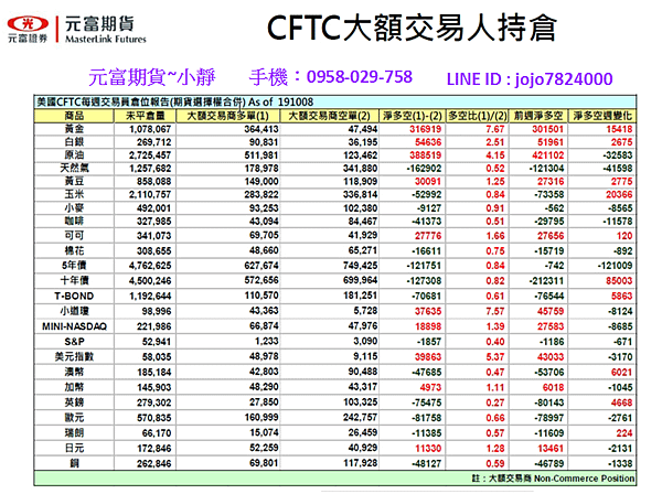 天然氣手續費.jpg