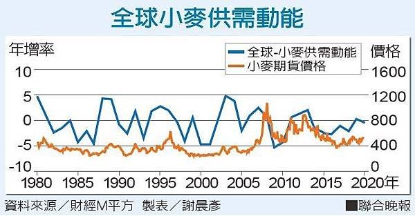 小麥期貨手續費.jpg