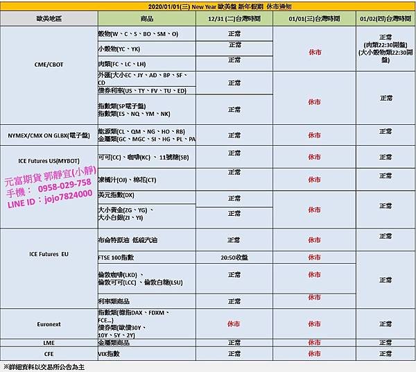 美國20200101新年假期休市.jpg