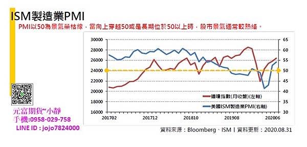 ISM製造業PMI.jpg