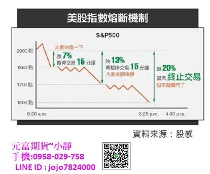 美股熔斷機制.jpg