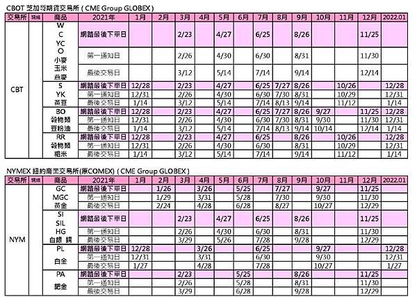 2021年紐約 交易所商品結算日2.jpg