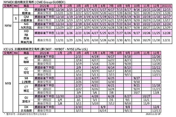 2021年紐約 交易所商品結算日3.jpg