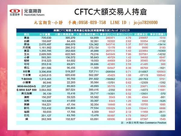 CFTC大額交易人持倉2.jpg