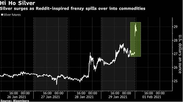 白銀期貨手續費.jpg