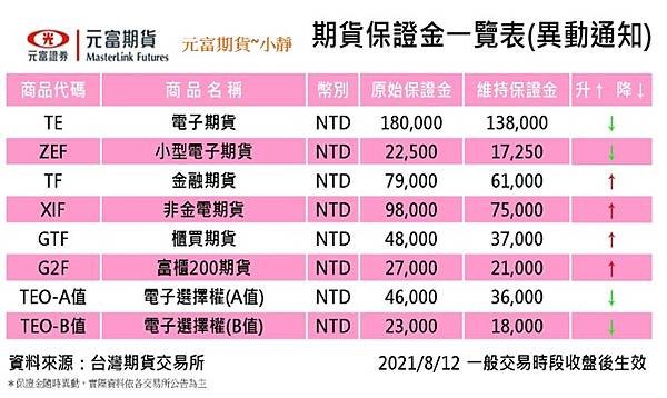 期交所調整保證金2.jpg