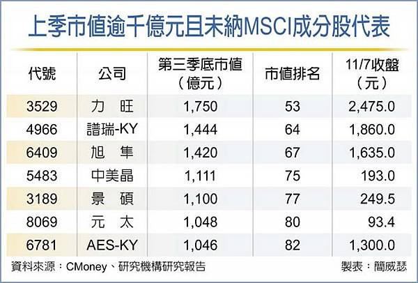 msci成分股.jpg