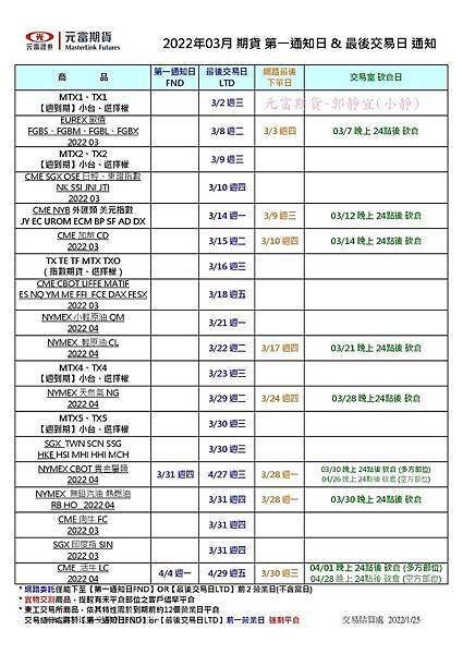 202203期貨第一通知日%26;最後交易日通知.jpg