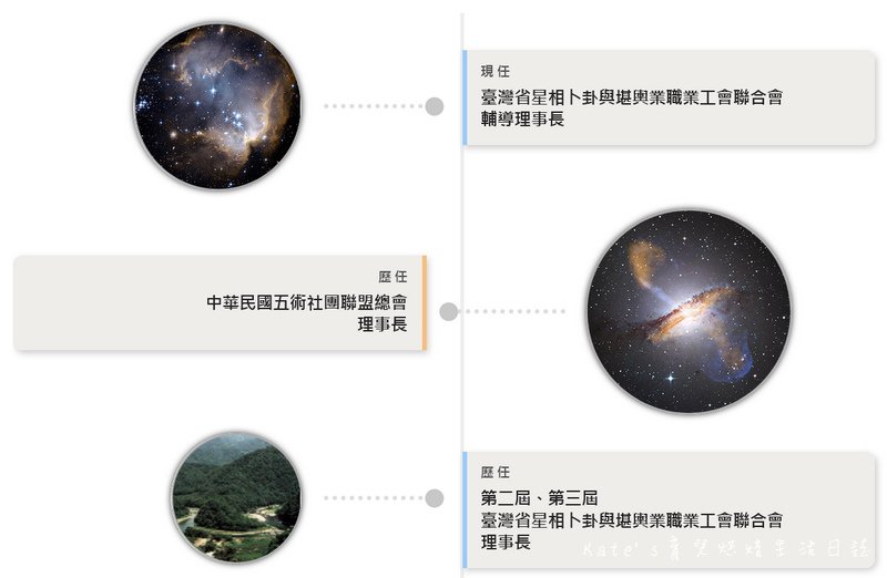 許大方風水算命 台北算命 板橋算命 紫微算命 八字論命 撰名改名命名 陰陽宅風水 奇門遁甲 開運擇日 子平八字 神位安香 命理老師推薦4.jpg