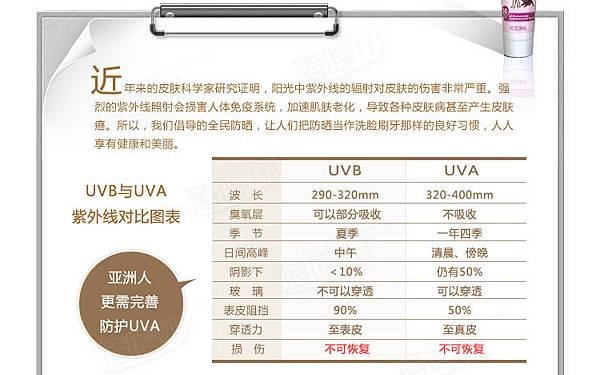 UVAUVB