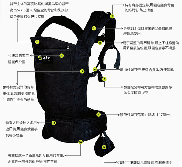 boba carrier 中文說明