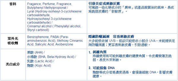 《其他常見傷害肌膚的化學成分2》.bmp