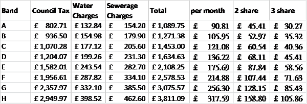 COUNTIL TAX IN edinburgh.png