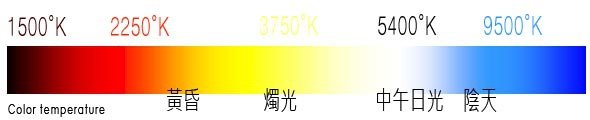 色溫表Color Temperature.jpg