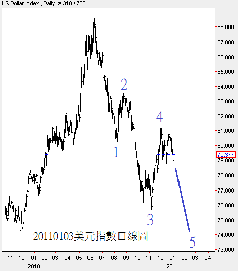 下一張(熱鍵:c)