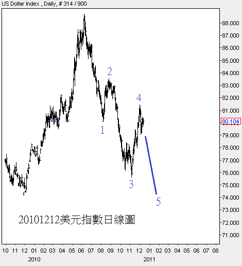 回上一層(熱鍵:b)