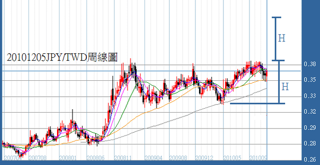 下一張(熱鍵:c)