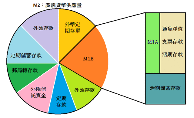 回上一層(熱鍵:b)